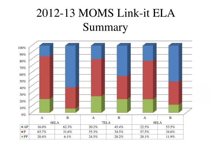 2012 13 moms link it ela summary