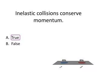 Inelastic collisions conserve momentum.