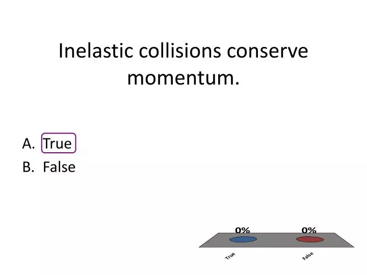 inelastic collisions conserve momentum