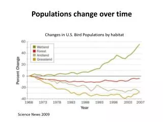 Populations change over time