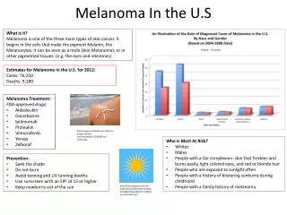Melanoma In the U.S