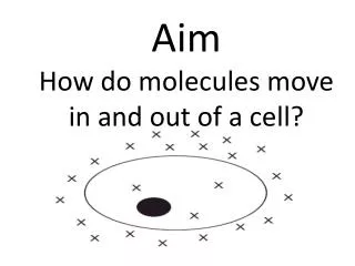 Aim How do molecules move in and out of a cell?