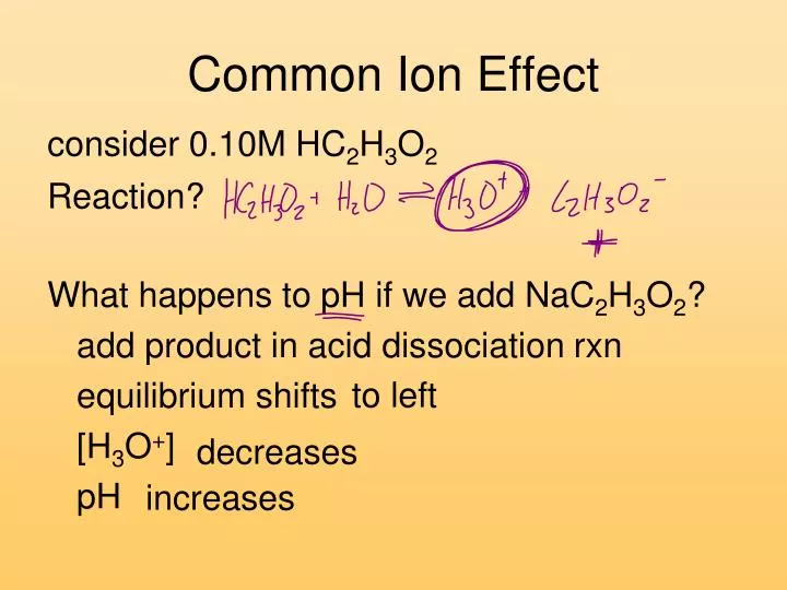 common ion effect
