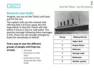 Resource case study: Imagine, you are on the Titanic and have just hit the ice!