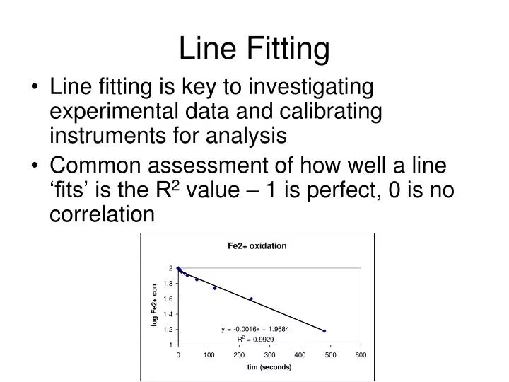 line fitting