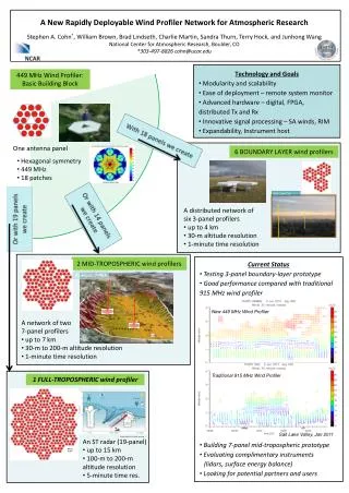 A New Rapidly Deployable Wind Profiler Network for Atmospheric Research