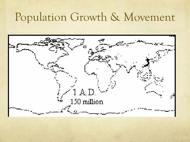 population growth movement