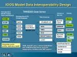 IOOS Model Data Interoperability Design - slide 1