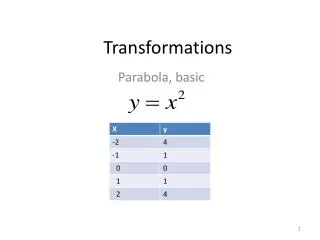 transformations