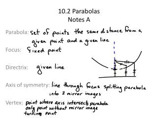 10.2 Parabolas Notes A