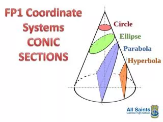 FP1 Coordinate Systems CONIC SECTIONS