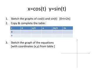 x= cos (t) y=sin(t)