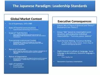 The Japanese Paradigm: Leadership Standards