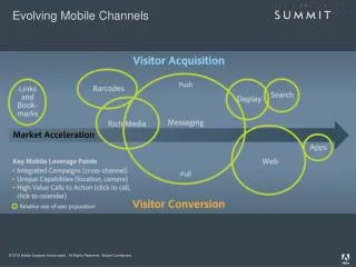 Evolving Mobile Channels