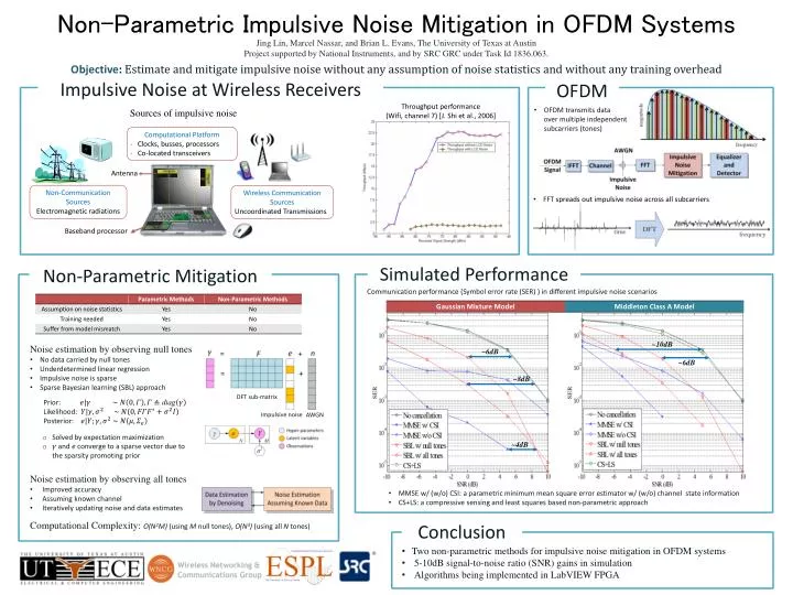 non parametric impulsive noise mitigation in ofdm systems
