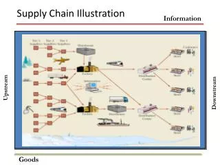 Supply Chain Illustration