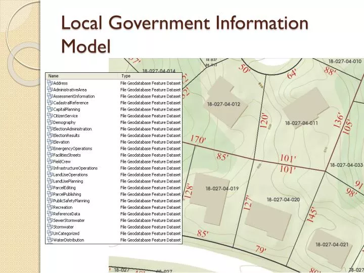 local government information model