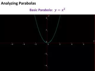 Analyzing Parabolas