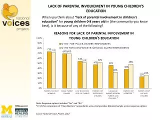 Source: National Voices Project, 2012