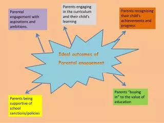 Ideal outcomes of Parental engagement