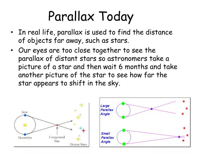 parallax today