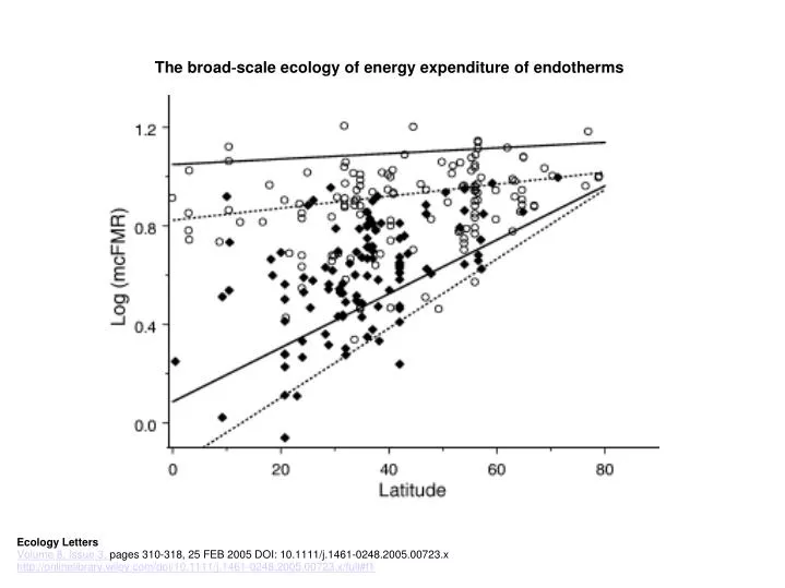 the broad scale ecology of energy expenditure of endotherms