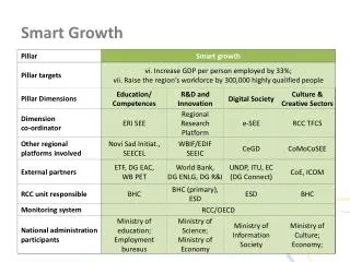 smart growth