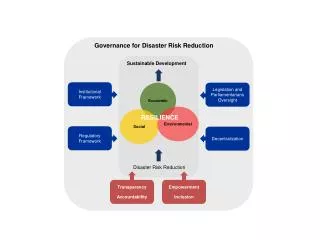 Governance for Disaster Risk Reduction