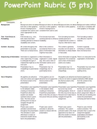 PowerPoint Rubric (5 pts)