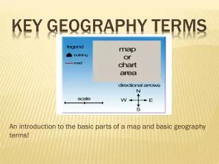 Key Geography Terms