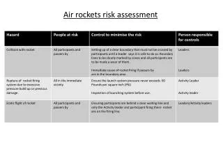 Air rockets risk assessment