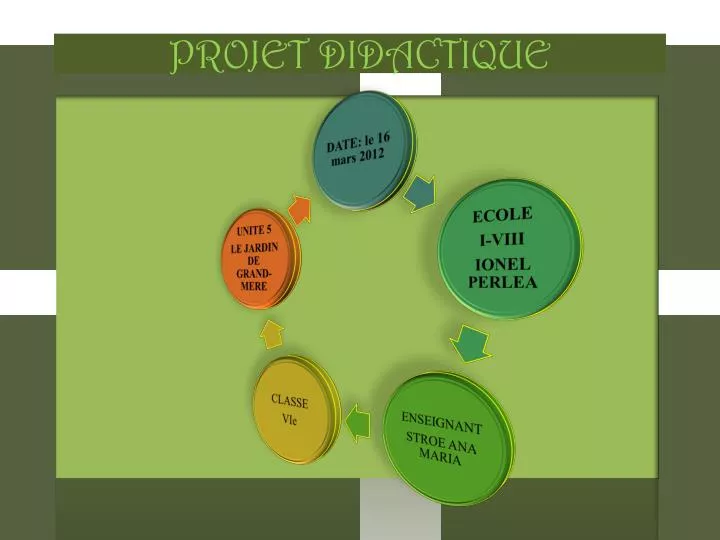 projet didactique