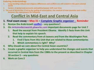 Conflict in Mid-East and Central Asia