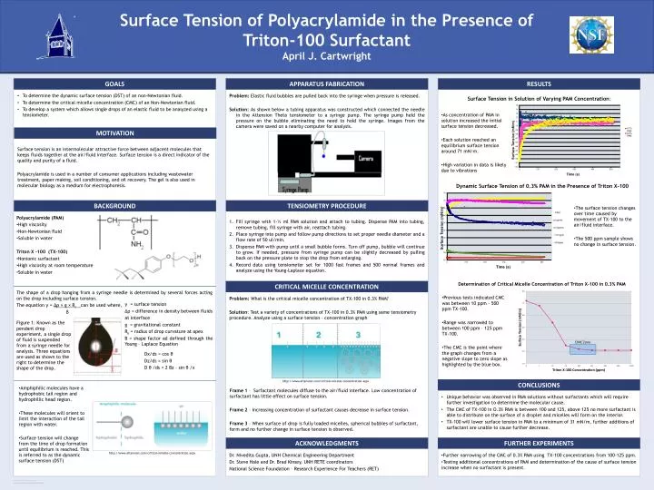 surface tension of polyacrylamide in the presence of triton 100 surfactant april j cartwright