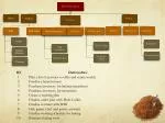 Enhancing Communication Strategies in Pastry Business: A Comprehensive Plan - slide 1