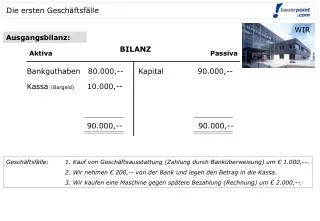 Ausgangsbilanz: