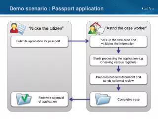 Demo scenario : Passport application