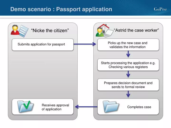 demo scenario passport application