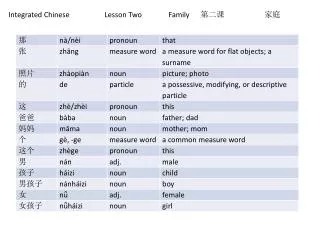 Integrated Chinese 	Lesson Two	Family	 ??? ? ?