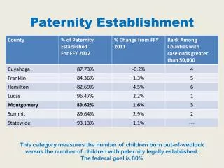 paternity establishment