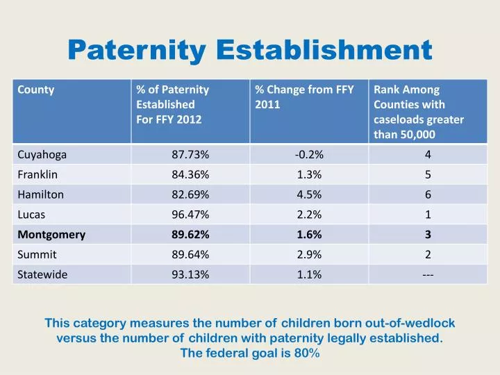 paternity establishment