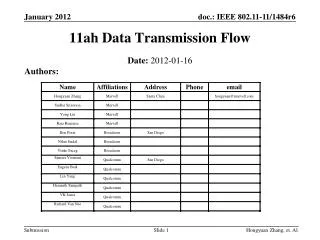 11ah Data Transmission Flow