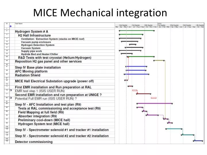 mice mechanical integration