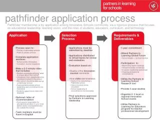 p athfinder application process