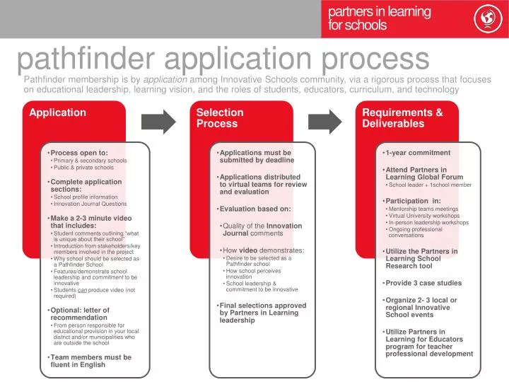 p athfinder application process