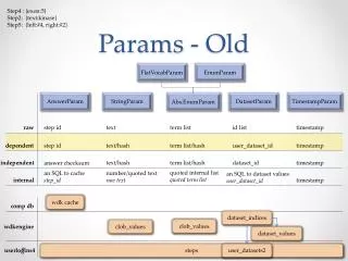 Params - Old