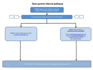 Teen parent referral pathway