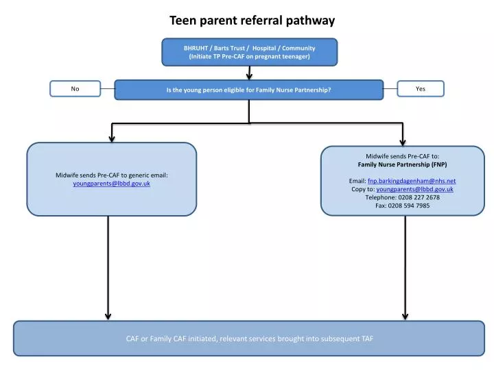 teen parent referral pathway