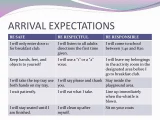 ARRIVAL EXPECTATIONS