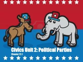 Civics Unit 2: Political Parties Chapter 22.1